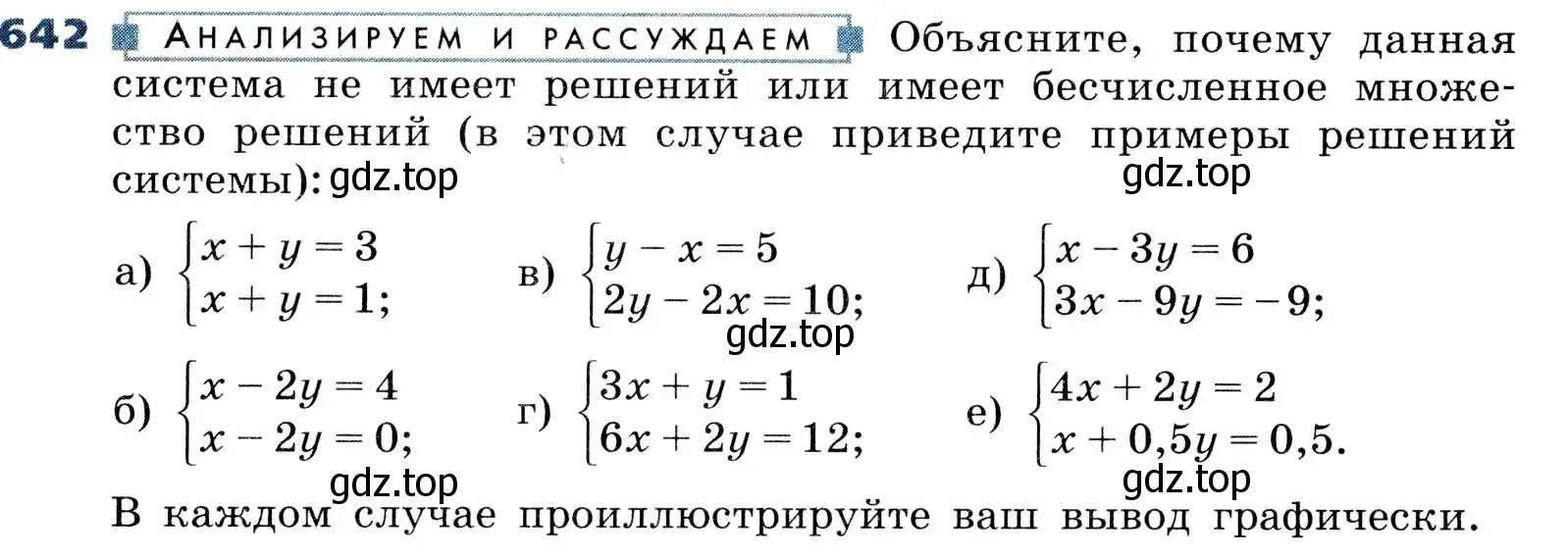 Условие номер 642 (страница 196) гдз по алгебре 8 класс Дорофеев, Суворова, учебник