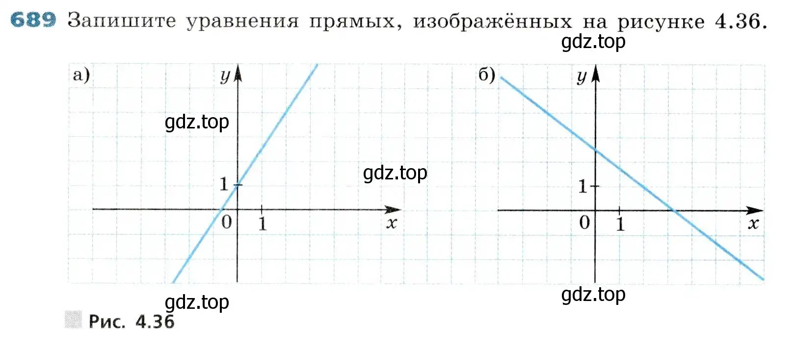 Условие номер 689 (страница 212) гдз по алгебре 8 класс Дорофеев, Суворова, учебник