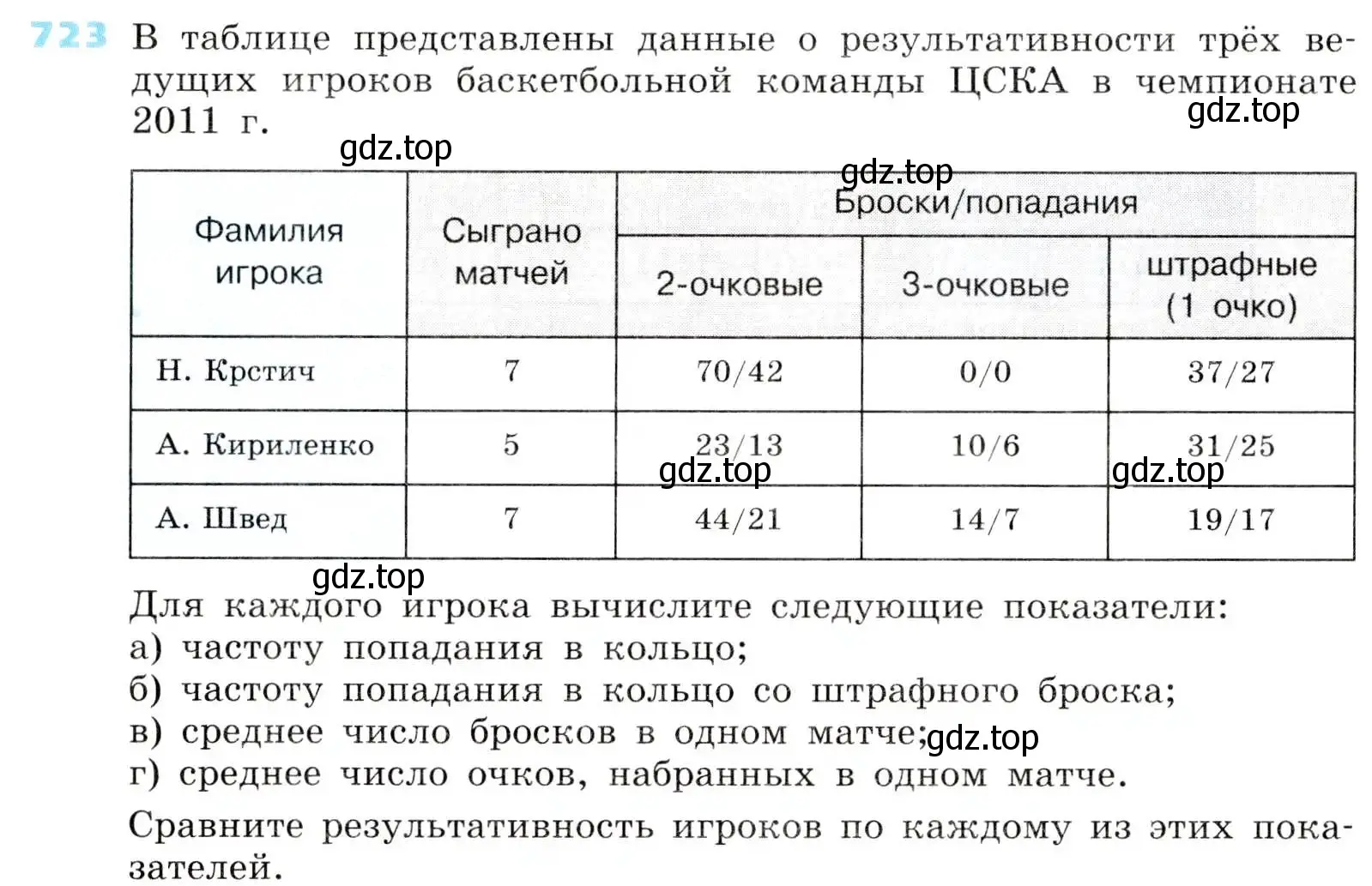 Условие номер 723 (страница 220) гдз по алгебре 8 класс Дорофеев, Суворова, учебник