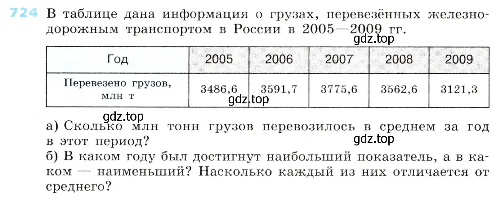 Условие номер 724 (страница 220) гдз по алгебре 8 класс Дорофеев, Суворова, учебник