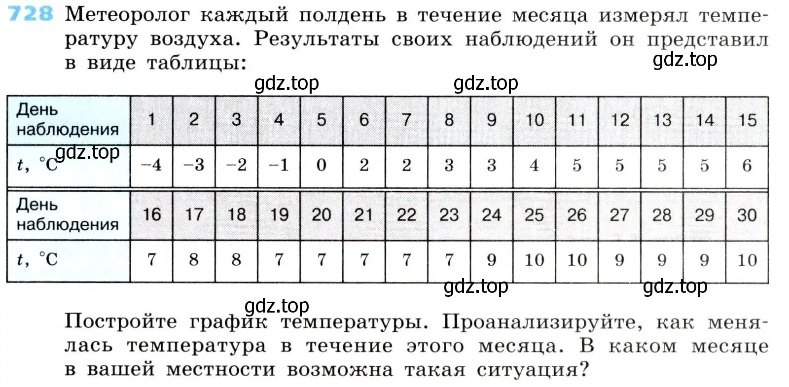 Условие номер 728 (страница 230) гдз по алгебре 8 класс Дорофеев, Суворова, учебник