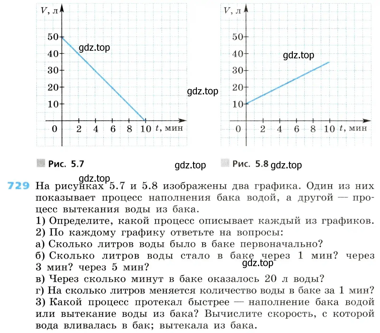 Условие номер 729 (страница 231) гдз по алгебре 8 класс Дорофеев, Суворова, учебник