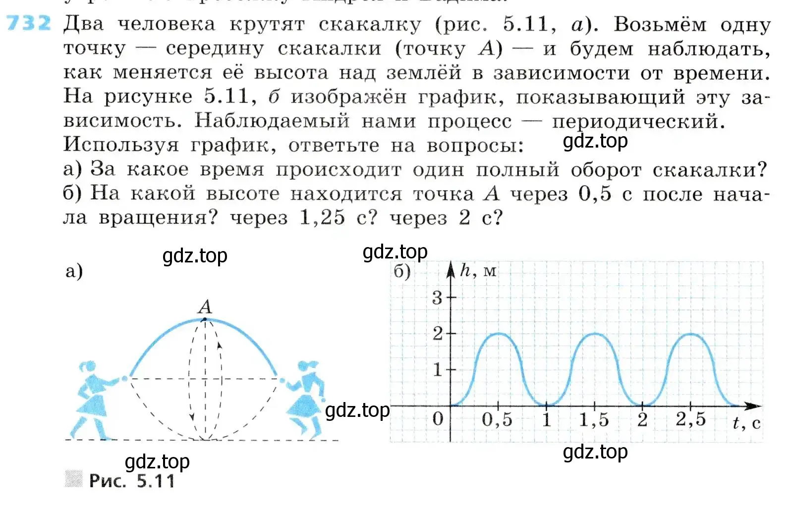 Условие номер 732 (страница 232) гдз по алгебре 8 класс Дорофеев, Суворова, учебник