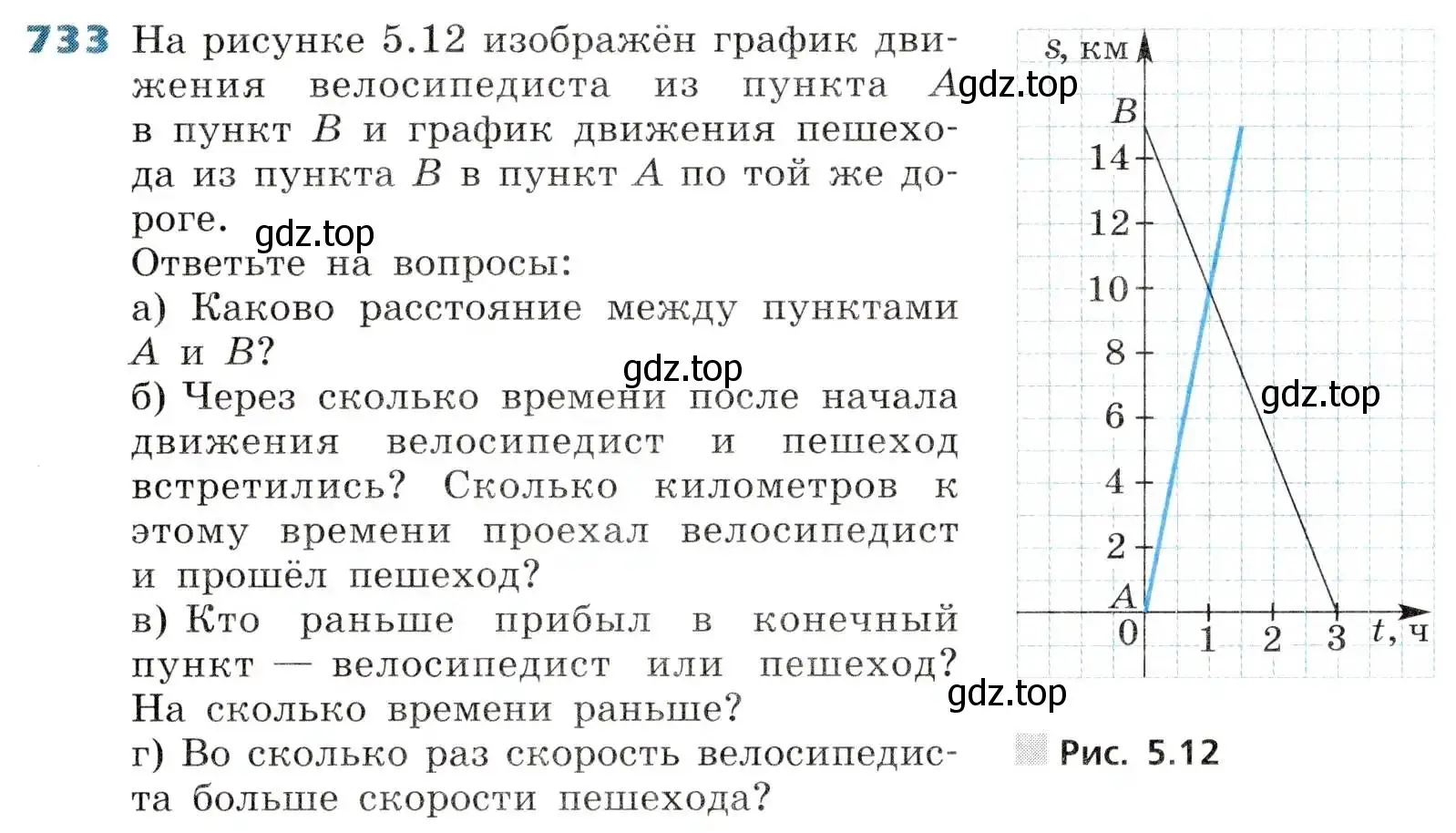 Условие номер 733 (страница 233) гдз по алгебре 8 класс Дорофеев, Суворова, учебник