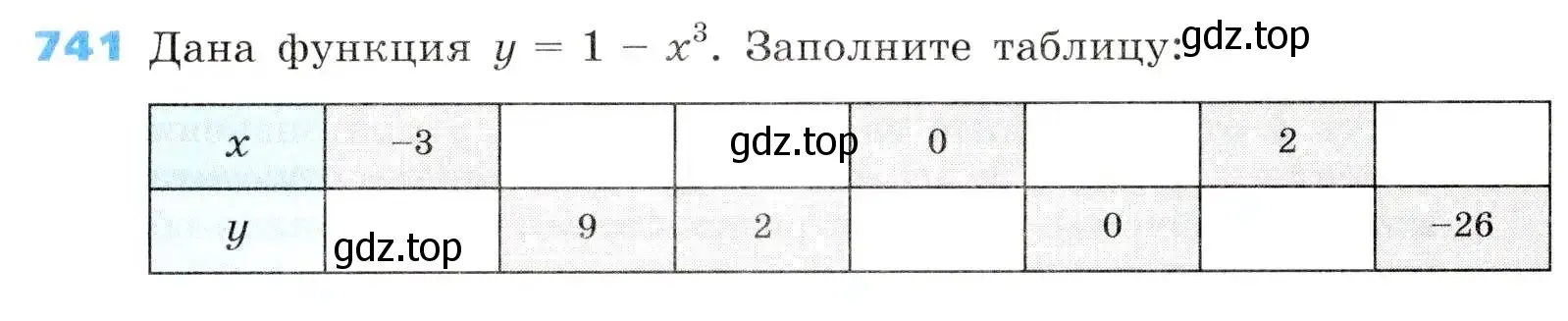 Условие номер 741 (страница 240) гдз по алгебре 8 класс Дорофеев, Суворова, учебник