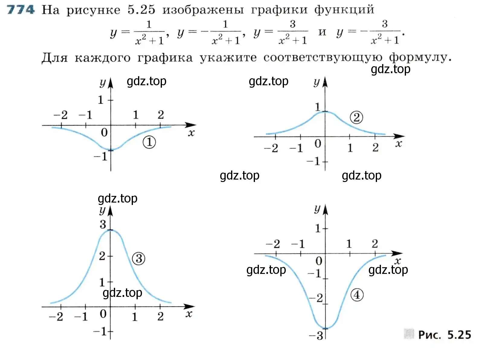 Условие номер 774 (страница 249) гдз по алгебре 8 класс Дорофеев, Суворова, учебник