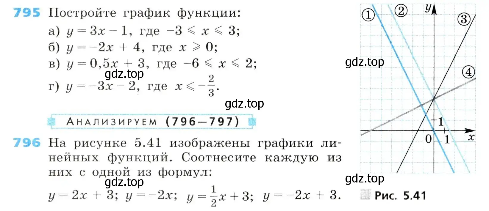 Условие номер 796 (страница 259) гдз по алгебре 8 класс Дорофеев, Суворова, учебник