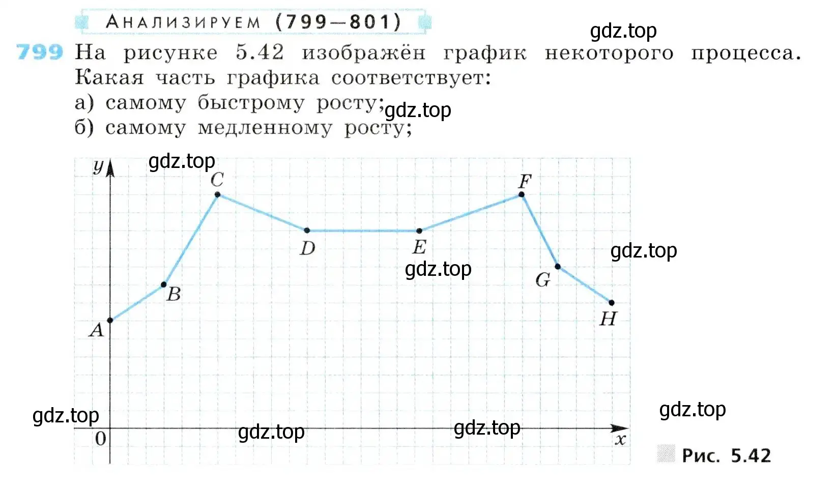 Условие номер 799 (страница 260) гдз по алгебре 8 класс Дорофеев, Суворова, учебник