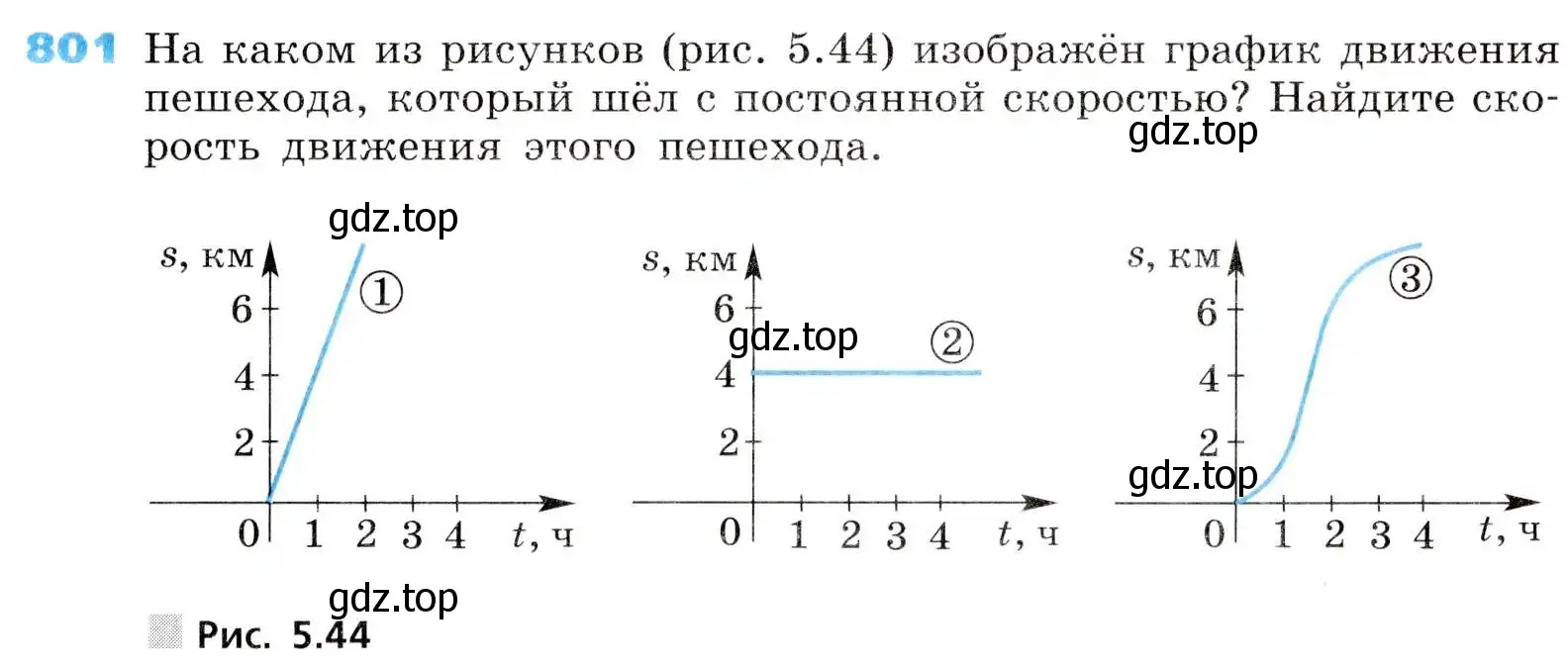 Условие номер 801 (страница 261) гдз по алгебре 8 класс Дорофеев, Суворова, учебник