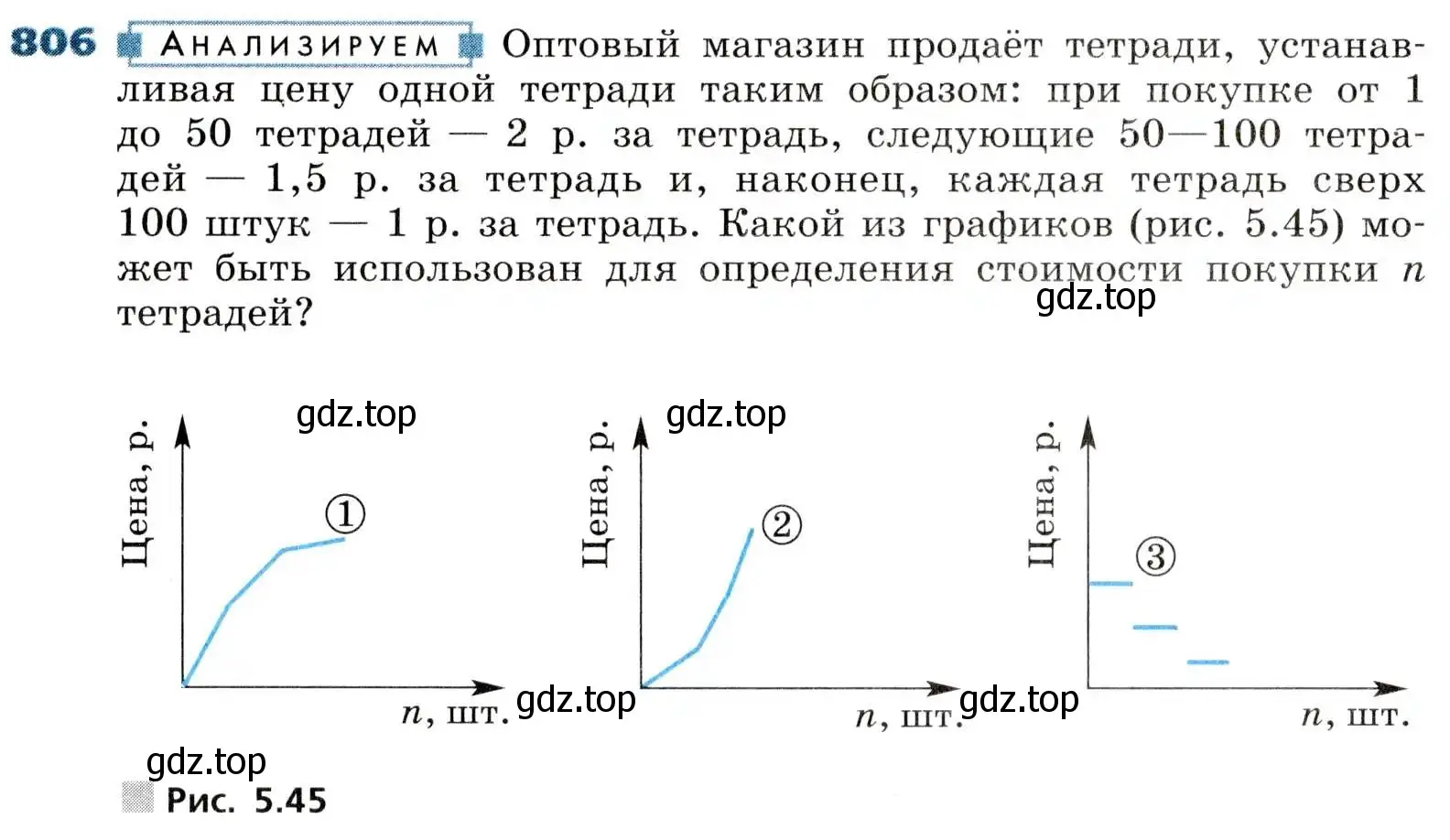 Условие номер 806 (страница 262) гдз по алгебре 8 класс Дорофеев, Суворова, учебник