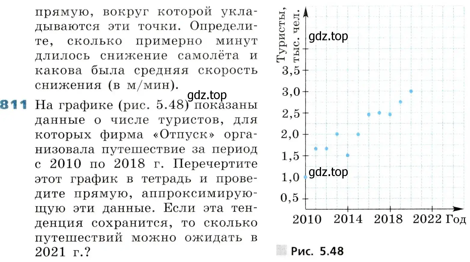 Условие номер 811 (страница 264) гдз по алгебре 8 класс Дорофеев, Суворова, учебник