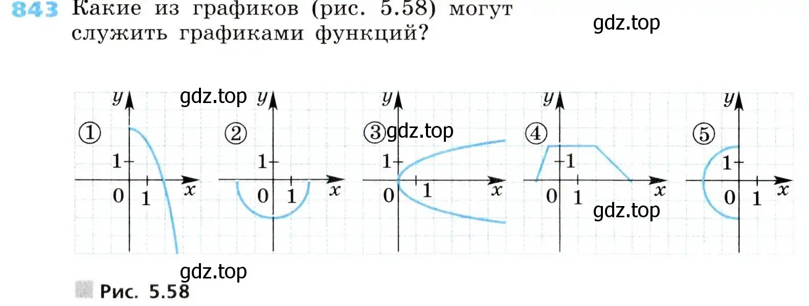 Условие номер 843 (страница 274) гдз по алгебре 8 класс Дорофеев, Суворова, учебник