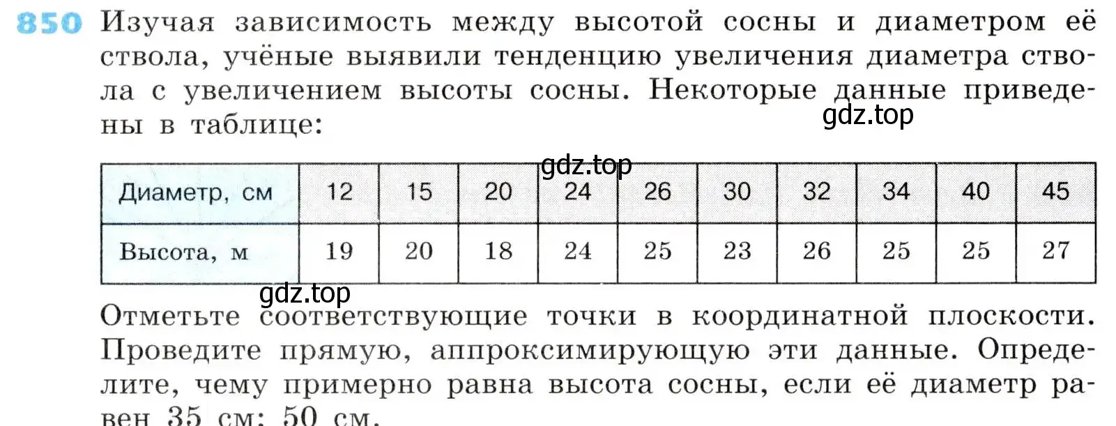 Условие номер 850 (страница 275) гдз по алгебре 8 класс Дорофеев, Суворова, учебник