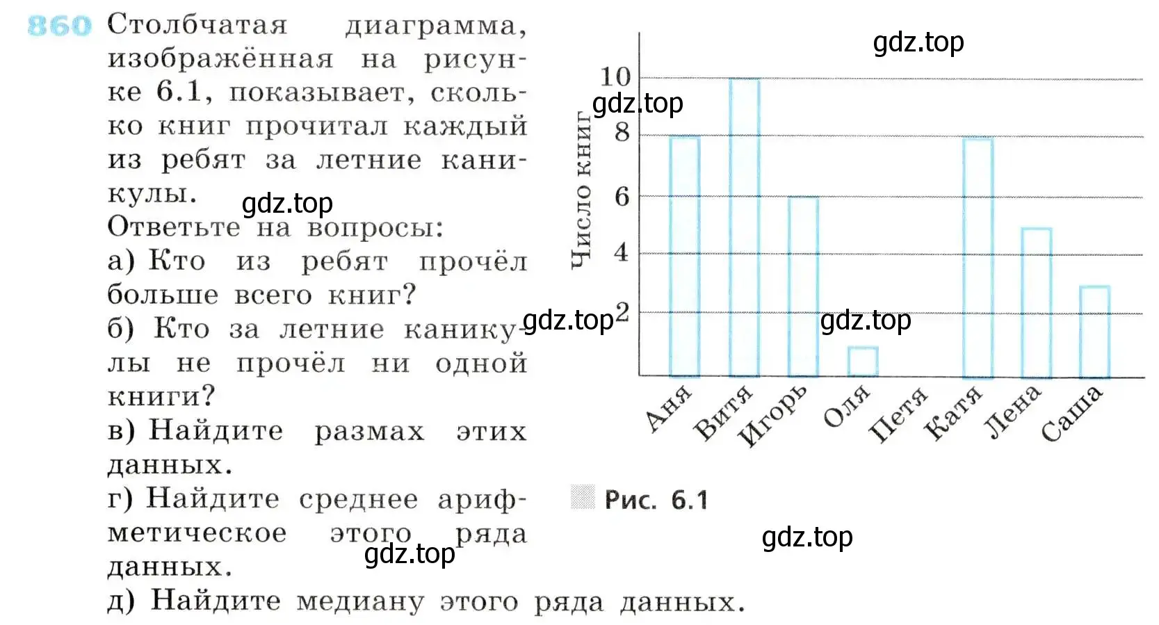 Условие номер 860 (страница 287) гдз по алгебре 8 класс Дорофеев, Суворова, учебник