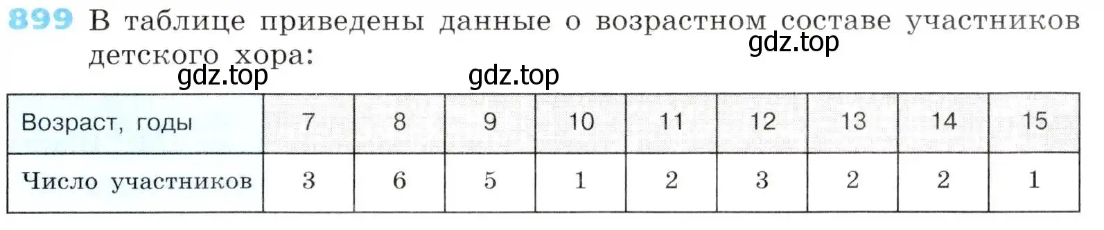 Условие номер 899 (страница 301) гдз по алгебре 8 класс Дорофеев, Суворова, учебник