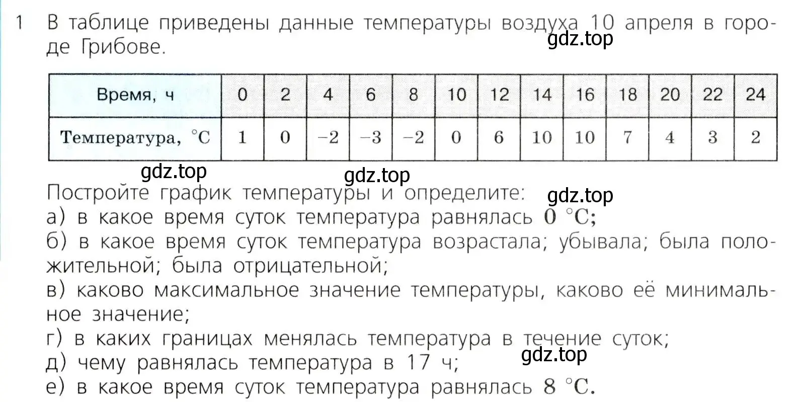 Условие номер 1 (страница 278) гдз по алгебре 8 класс Дорофеев, Суворова, учебник