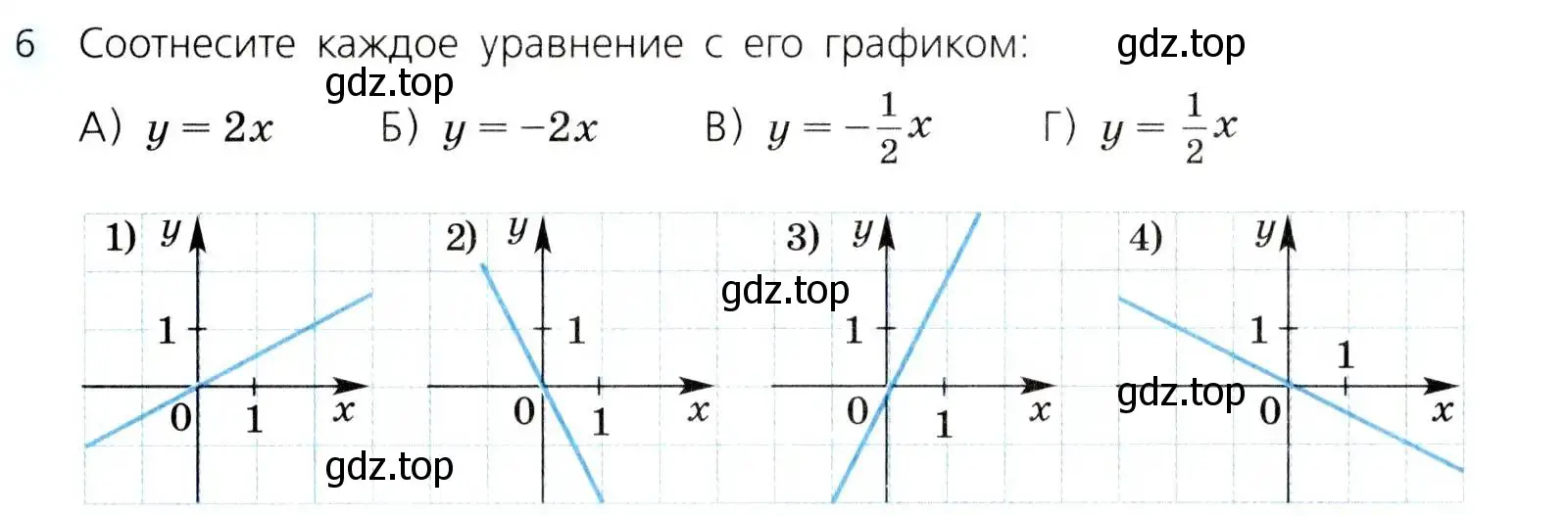 Условие номер 6 (страница 223) гдз по алгебре 8 класс Дорофеев, Суворова, учебник