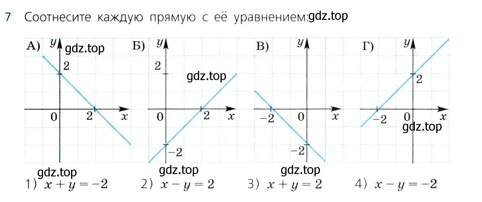 Условие номер 7 (страница 223) гдз по алгебре 8 класс Дорофеев, Суворова, учебник