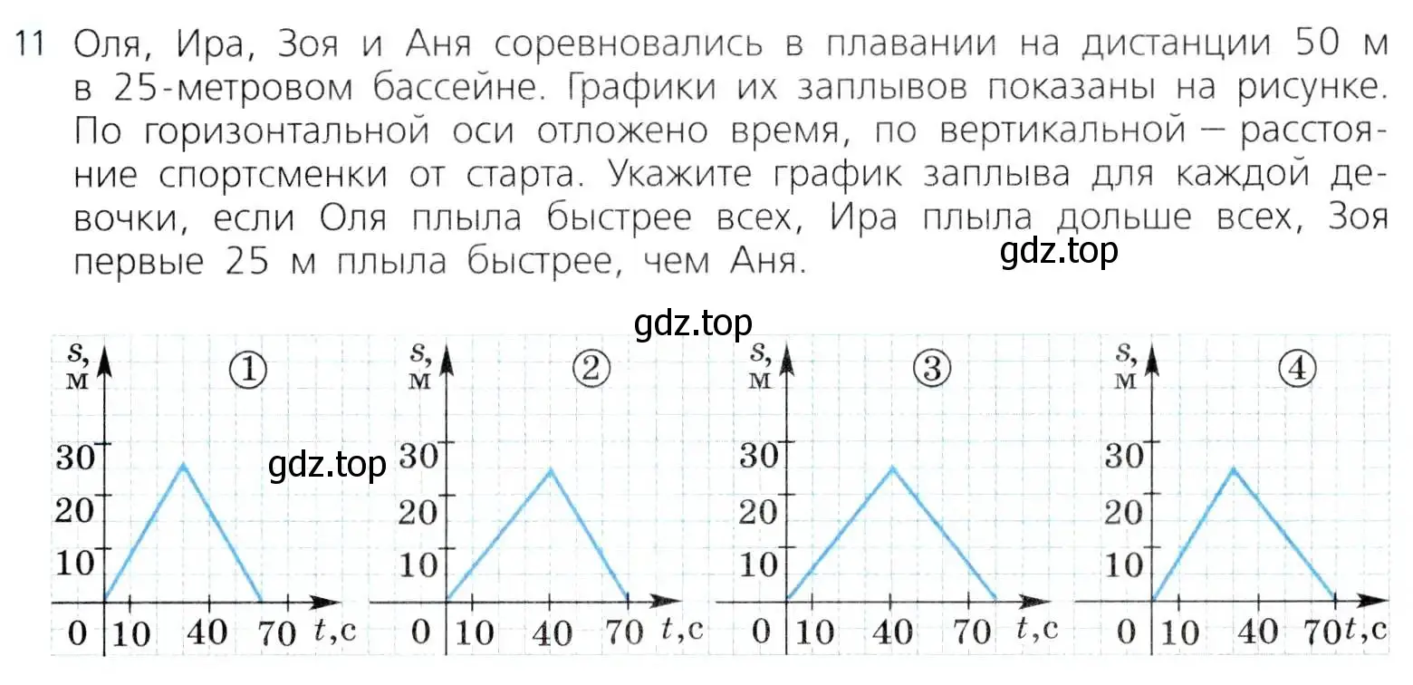 Условие номер 11 (страница 281) гдз по алгебре 8 класс Дорофеев, Суворова, учебник