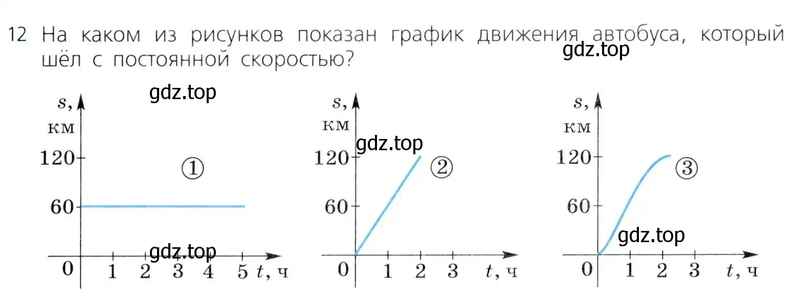 Условие номер 12 (страница 281) гдз по алгебре 8 класс Дорофеев, Суворова, учебник