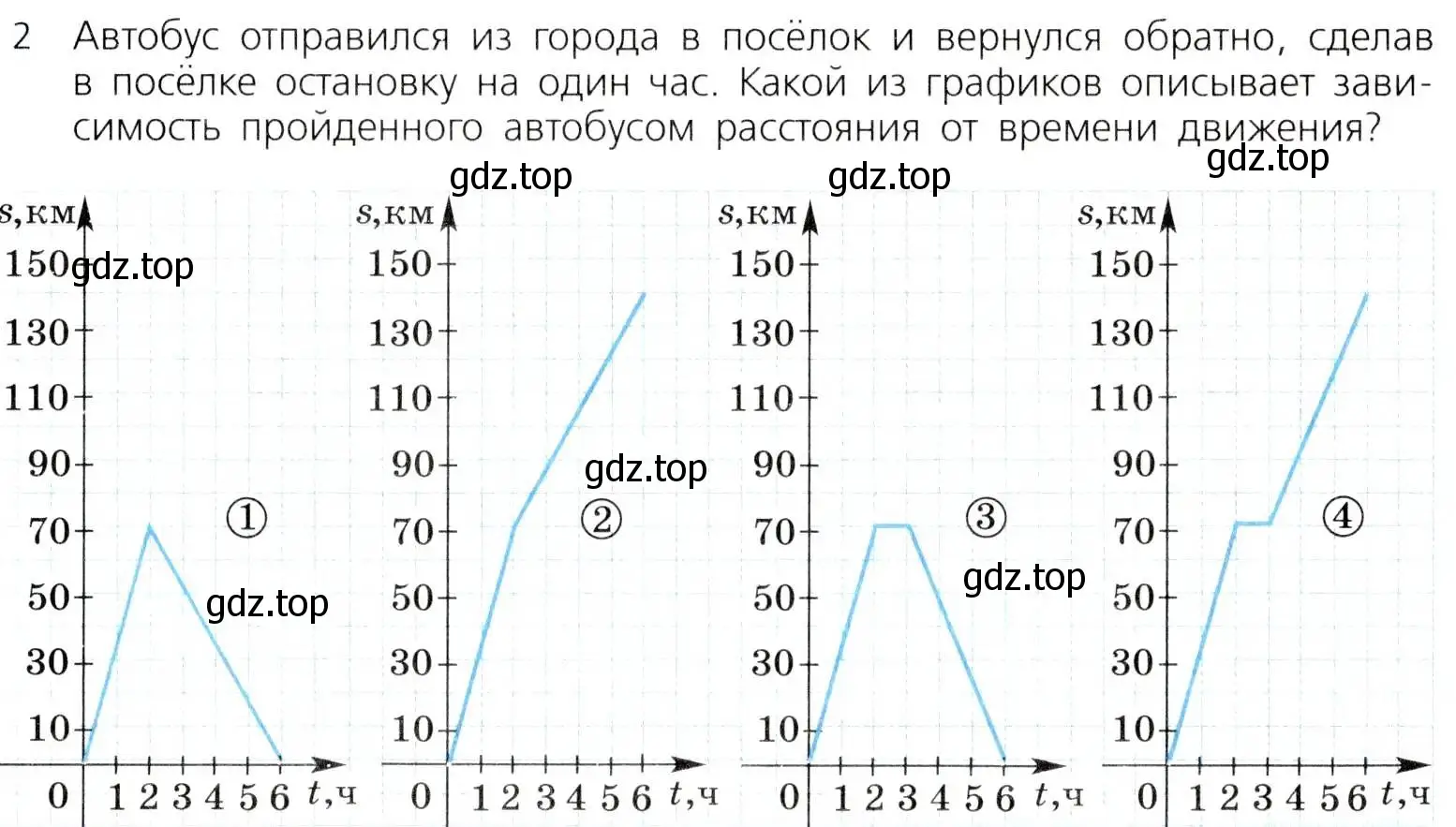 Условие номер 2 (страница 279) гдз по алгебре 8 класс Дорофеев, Суворова, учебник