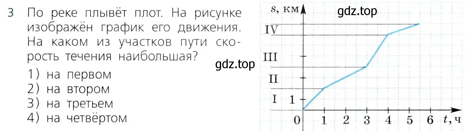 Условие номер 3 (страница 280) гдз по алгебре 8 класс Дорофеев, Суворова, учебник