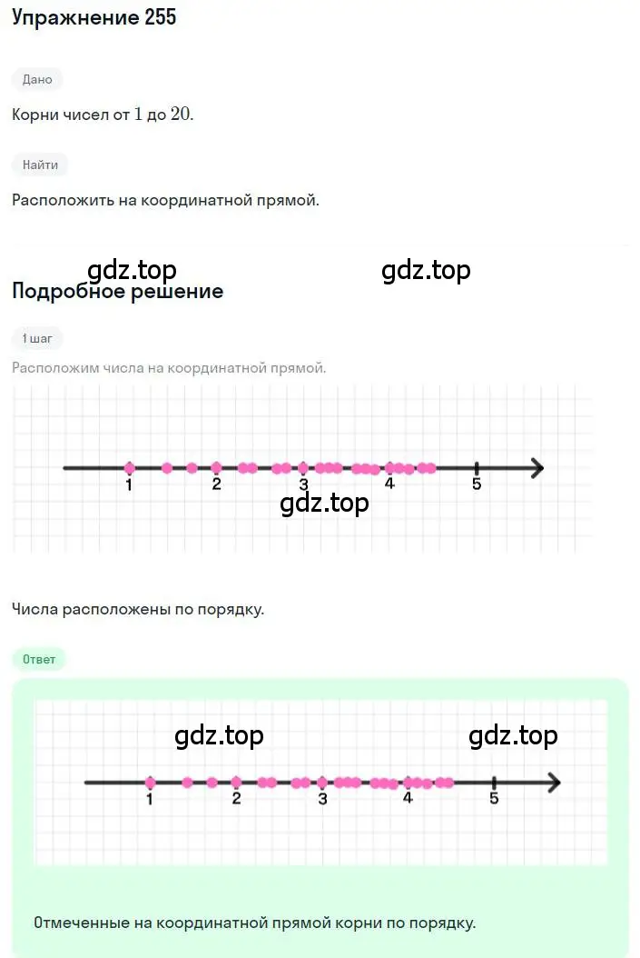Решение номер 255 (страница 73) гдз по алгебре 8 класс Дорофеев, Суворова, учебник