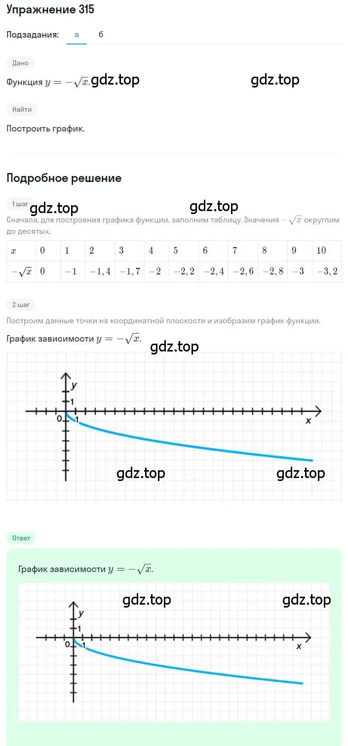 Решение номер 315 (страница 90) гдз по алгебре 8 класс Дорофеев, Суворова, учебник