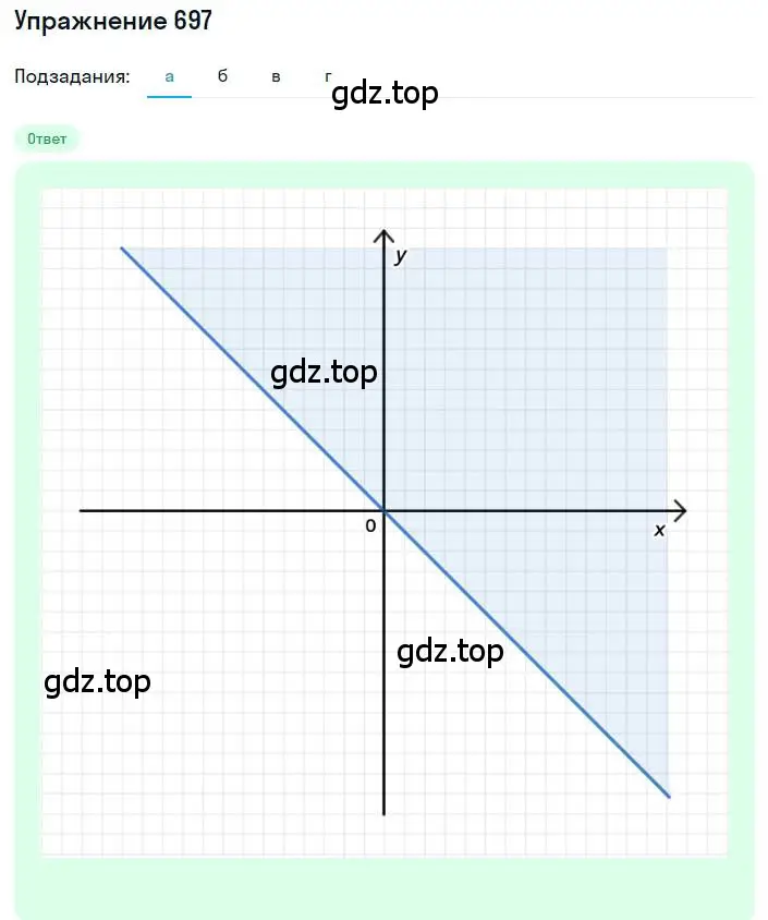 Решение номер 697 (страница 215) гдз по алгебре 8 класс Дорофеев, Суворова, учебник