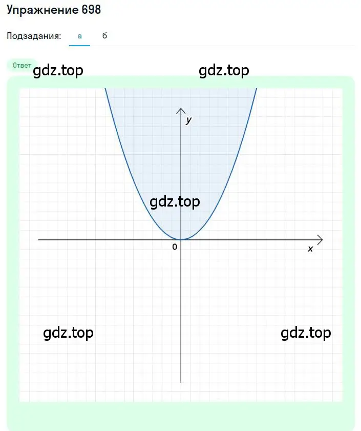 Решение номер 698 (страница 215) гдз по алгебре 8 класс Дорофеев, Суворова, учебник