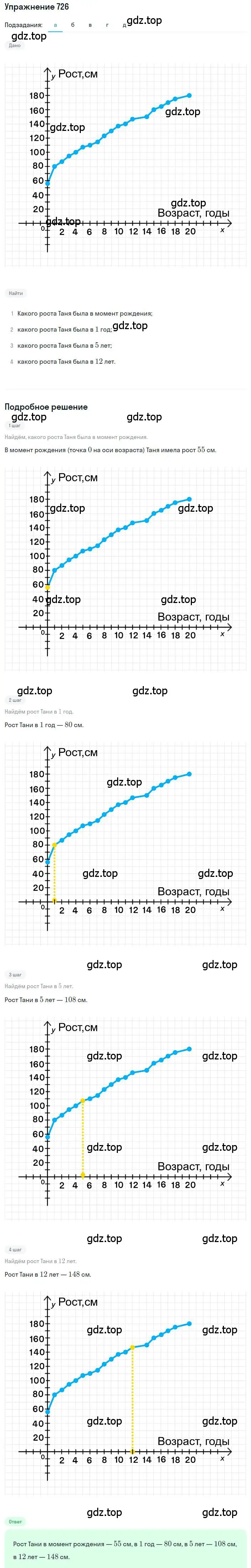 Решение номер 726 (страница 229) гдз по алгебре 8 класс Дорофеев, Суворова, учебник