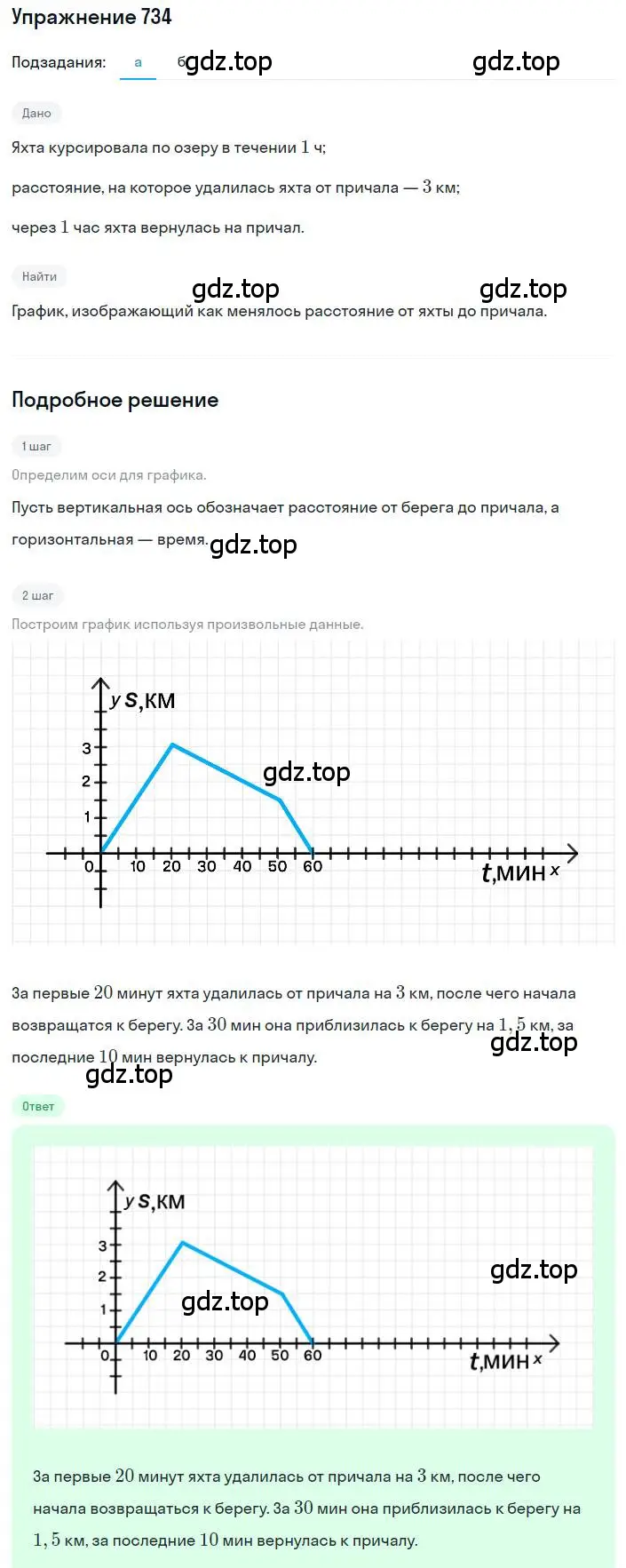 Решение номер 734 (страница 233) гдз по алгебре 8 класс Дорофеев, Суворова, учебник