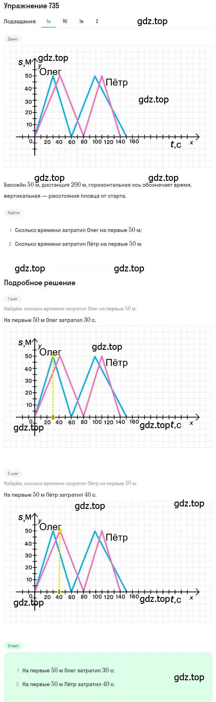 Решение номер 735 (страница 233) гдз по алгебре 8 класс Дорофеев, Суворова, учебник