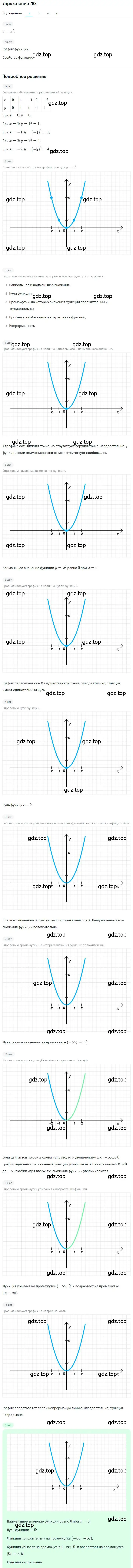 Решение номер 783 (страница 253) гдз по алгебре 8 класс Дорофеев, Суворова, учебник
