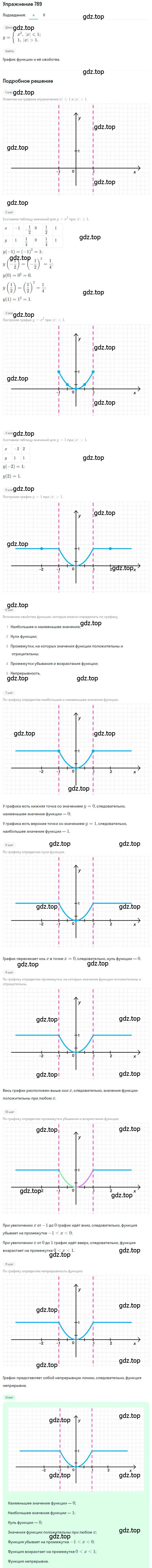 Решение номер 789 (страница 254) гдз по алгебре 8 класс Дорофеев, Суворова, учебник