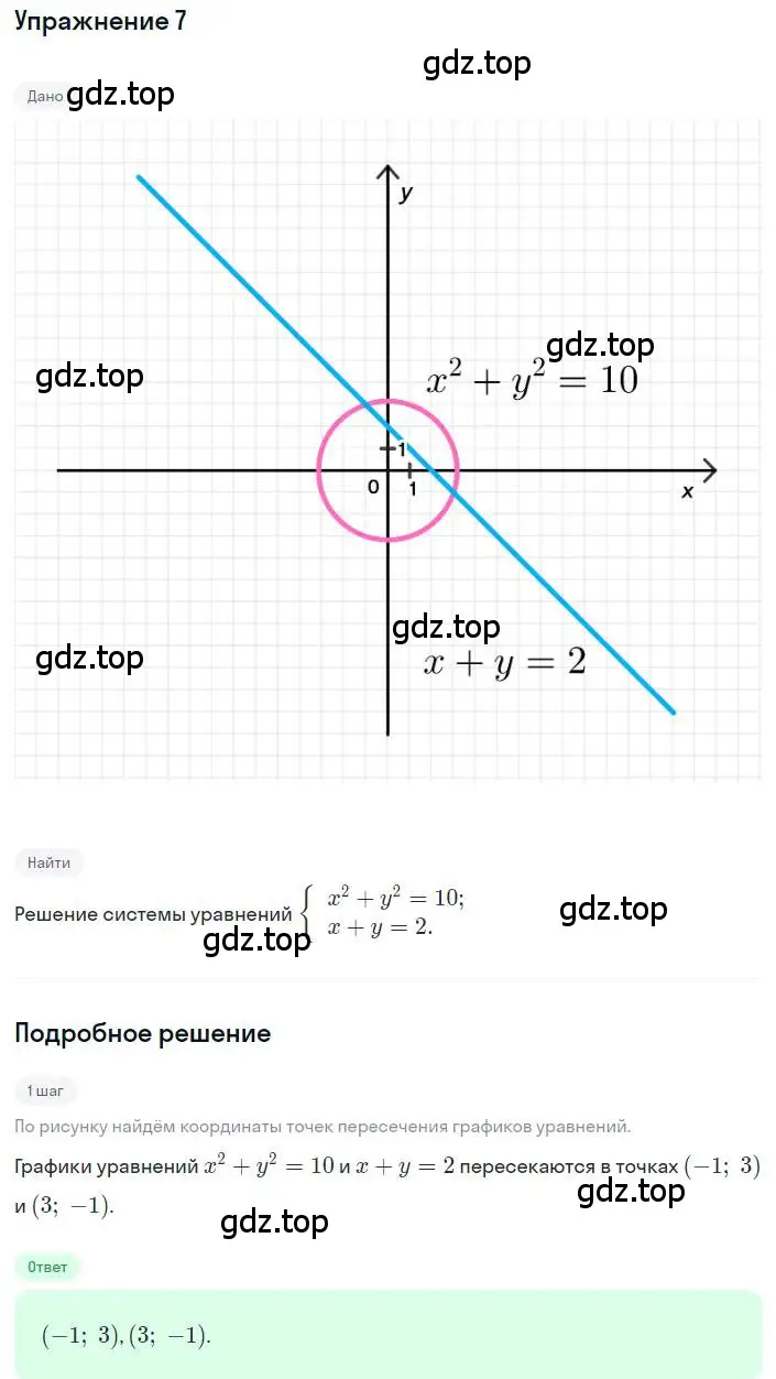 Решение номер 7 (страница 222) гдз по алгебре 8 класс Дорофеев, Суворова, учебник