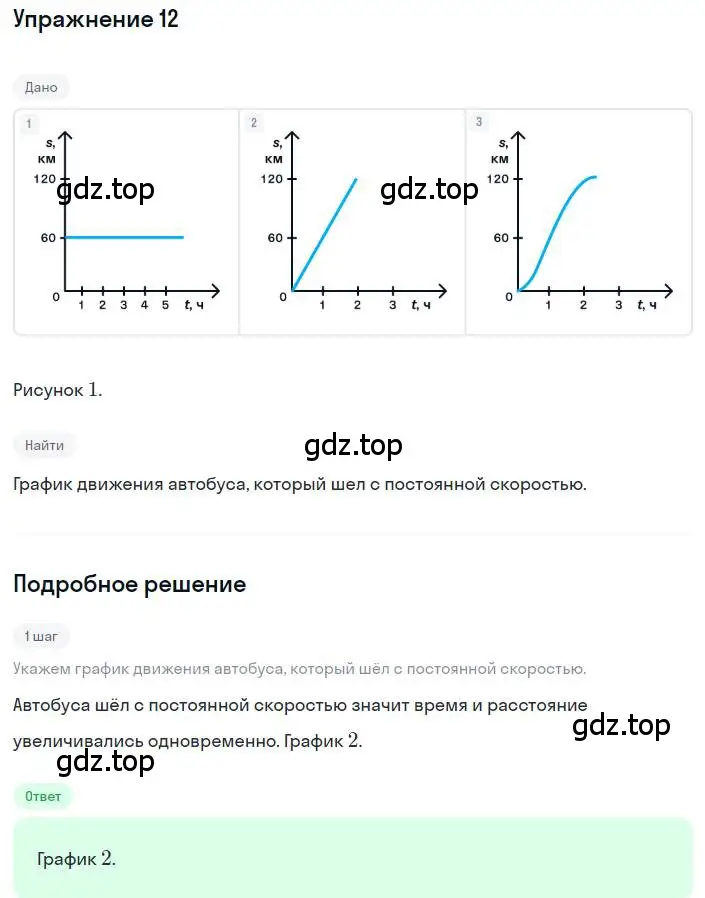 Решение номер 12 (страница 281) гдз по алгебре 8 класс Дорофеев, Суворова, учебник