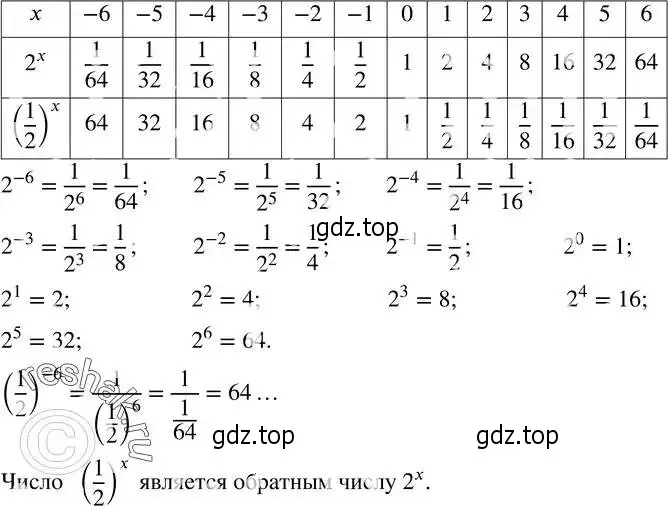 Решение 2. номер 116 (страница 36) гдз по алгебре 8 класс Дорофеев, Суворова, учебник