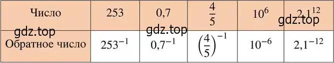 Решение 2. номер 121 (страница 37) гдз по алгебре 8 класс Дорофеев, Суворова, учебник