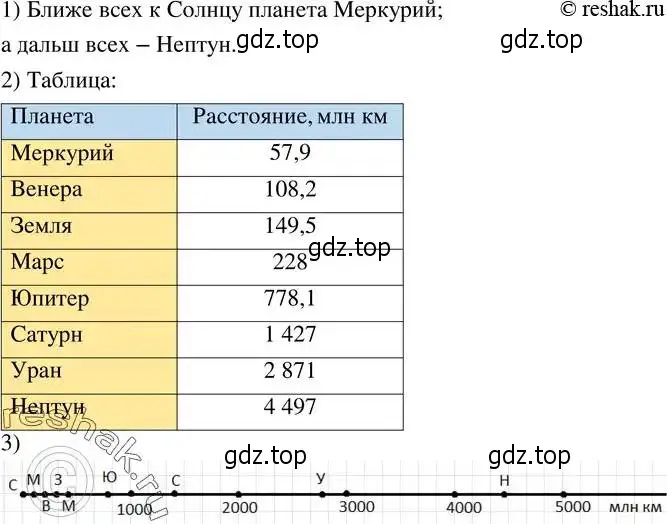 Решение 2. номер 130 (страница 38) гдз по алгебре 8 класс Дорофеев, Суворова, учебник