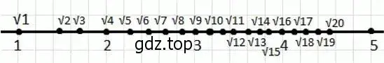 Решение 2. номер 255 (страница 73) гдз по алгебре 8 класс Дорофеев, Суворова, учебник