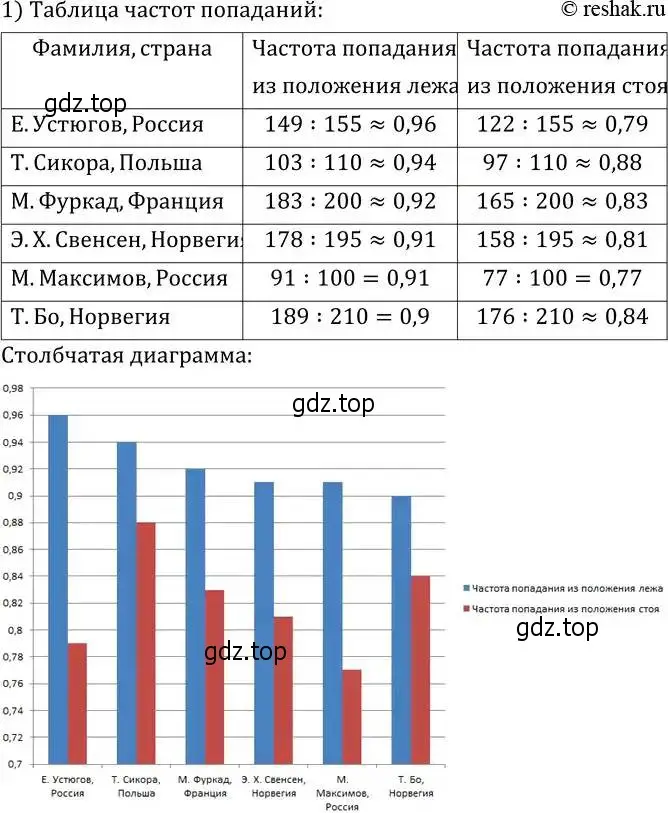 Решение 2. номер 569 (страница 163) гдз по алгебре 8 класс Дорофеев, Суворова, учебник