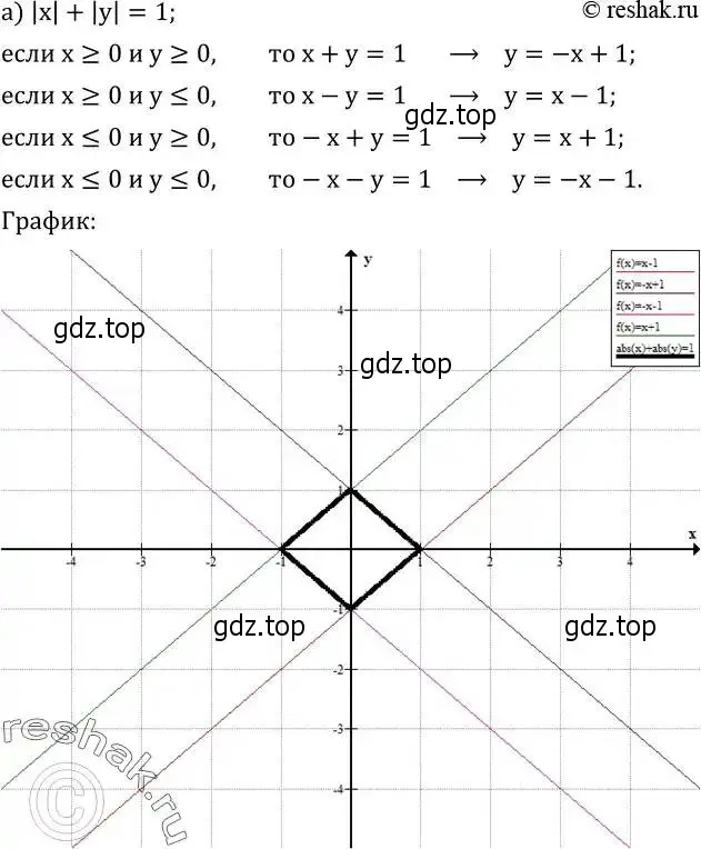 Решение 2. номер 632 (страница 189) гдз по алгебре 8 класс Дорофеев, Суворова, учебник