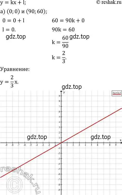 Решение 2. номер 686 (страница 212) гдз по алгебре 8 класс Дорофеев, Суворова, учебник