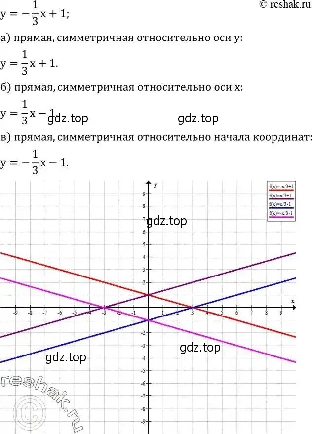 Решение 2. номер 695 (страница 213) гдз по алгебре 8 класс Дорофеев, Суворова, учебник