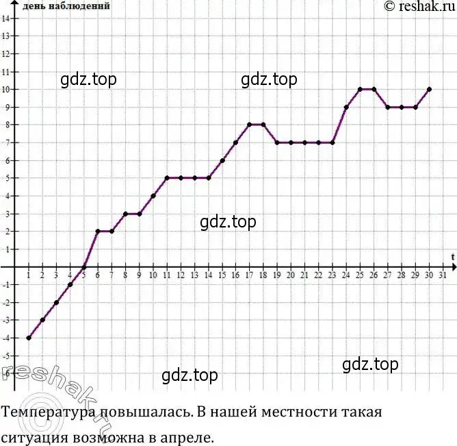 Решение 2. номер 728 (страница 230) гдз по алгебре 8 класс Дорофеев, Суворова, учебник