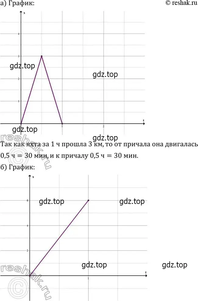 Решение 2. номер 734 (страница 233) гдз по алгебре 8 класс Дорофеев, Суворова, учебник