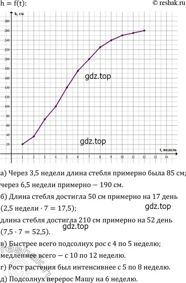 Решение 2. номер 759 (страница 246) гдз по алгебре 8 класс Дорофеев, Суворова, учебник