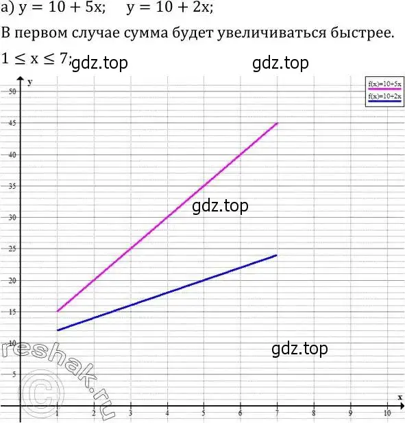 Решение 2. номер 798 (страница 260) гдз по алгебре 8 класс Дорофеев, Суворова, учебник