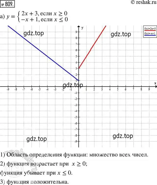 Решение 2. номер 809 (страница 263) гдз по алгебре 8 класс Дорофеев, Суворова, учебник